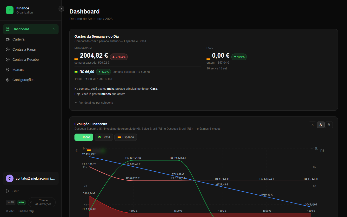Dashboard financeiro